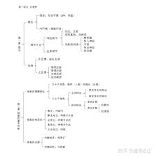 医学知识基础